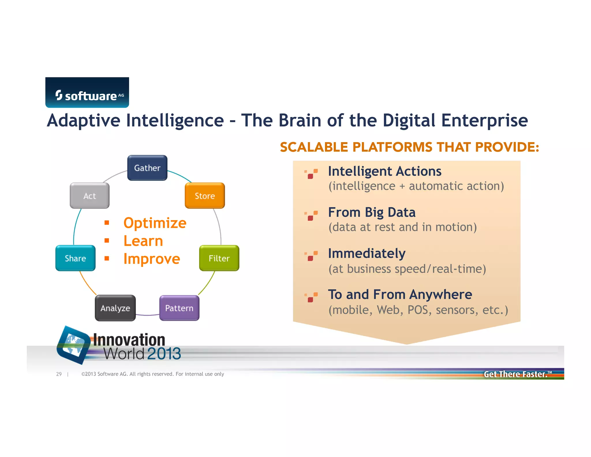 Adaptive Intelligence – The Brain of the Digital Enterprise
SCALABLE PLATFORMS THAT PROVIDE:
Intelligent Actions

(intelligence + automatic action)

§  Optimize
§  Learn
§  Improve

From Big Data

(data at rest and in motion)

Immediately
(at business speed/real-time)

To and From Anywhere
(mobile, Web, POS, sensors, etc.)

29 |

©2013 Software AG. All rights reserved. For internal use only

 