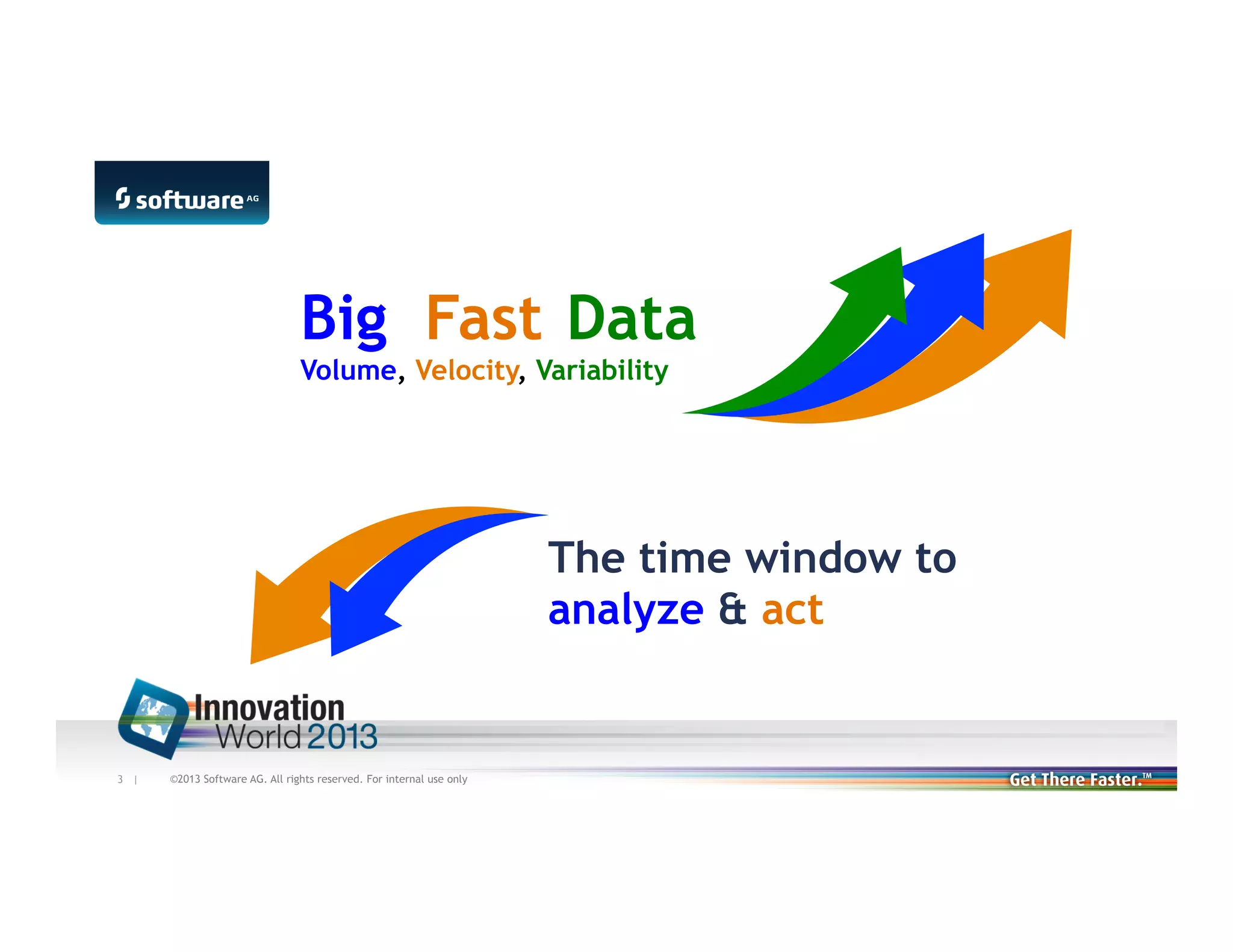 Big Fast Data
Volume, Velocity, Variability

The time window to
analyze & act

3 |

©2013 Software AG. All rights reserved. For internal use only

 
