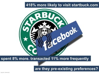 418% more likely to visit startbuck.com




spent 8% more. transacted 11% more frequently

                       are they pre-existing preferences?
source: comscore
 