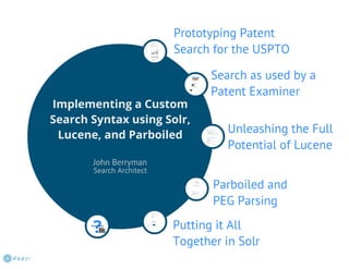 Implementing a Custom Search Syntax using Solr, Lucene, and Parboiled