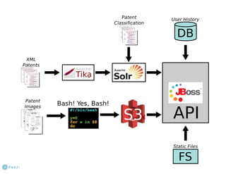 Implementing a Custom Search Syntax using Solr, Lucene, and Parboiled