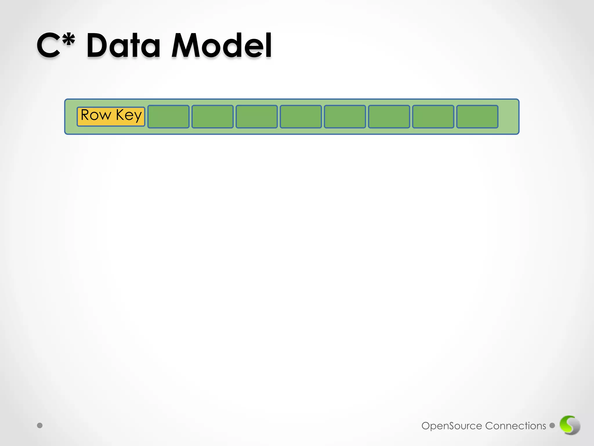C* Data Model 
OpenSource Connections 
Row Key 
 