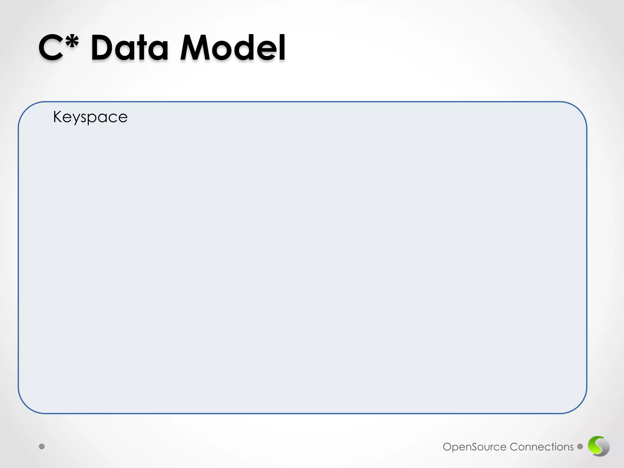 C* Data Model 
OpenSource Connections 
Keyspace 
 