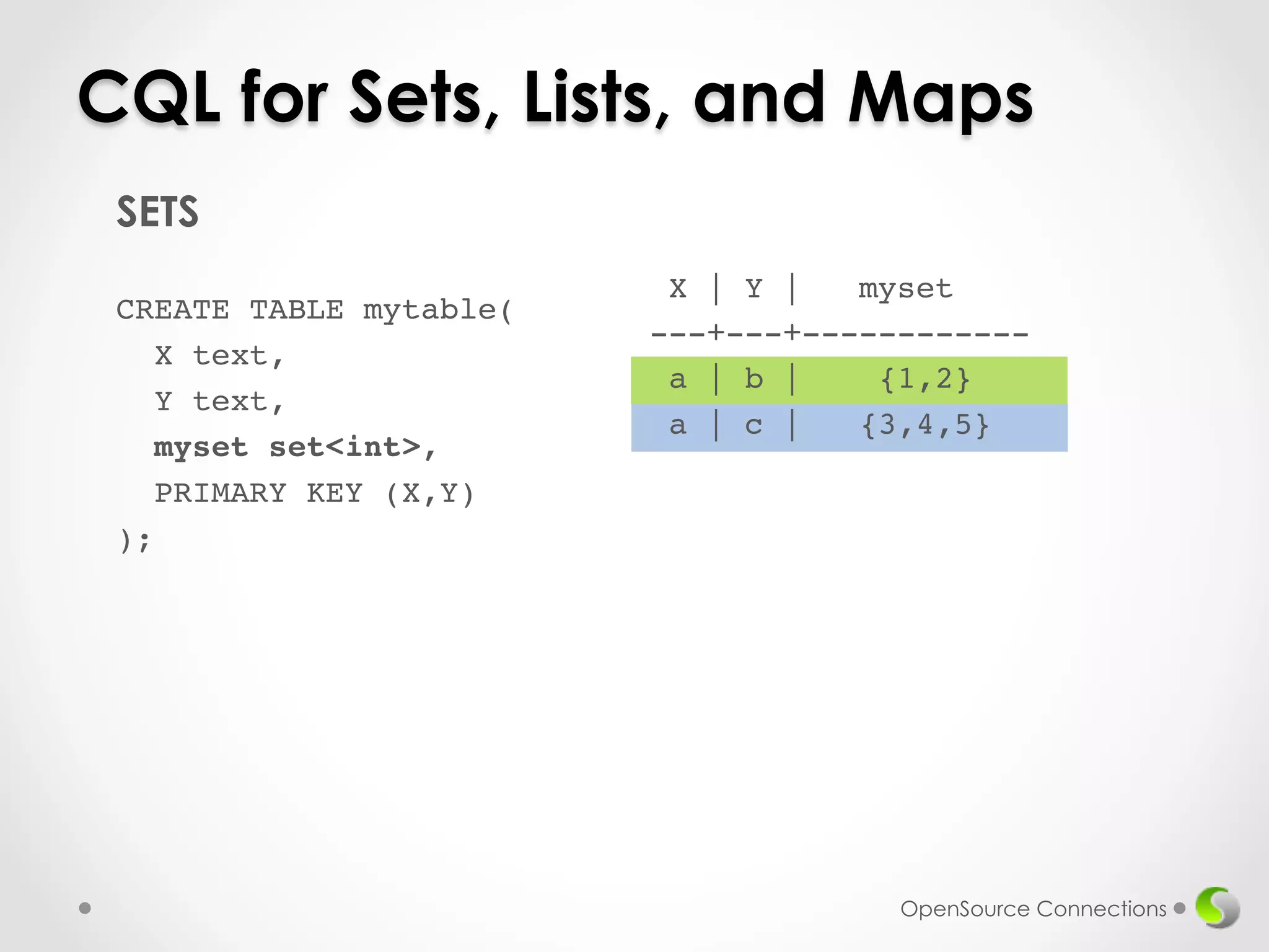 CQL for Sets, Lists, and Maps 
SETS 
! 
CREATE TABLE mytable(! 
X text,! 
Y text,! 
myset set<int>,! 
PRIMARY KEY (X,Y)! 
);! 
! 
X | Y | myset ! 
---+---+------------! 
a | b | {1,2}! 
a | c | {3,4,5}! 
OpenSource Connections 
 