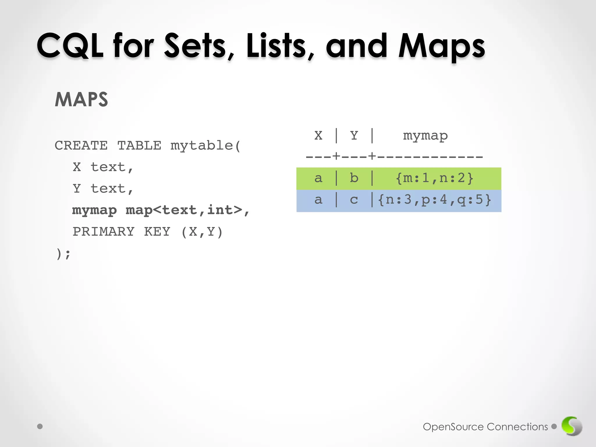 CQL for Sets, Lists, and Maps 
MAPS 
! 
CREATE TABLE mytable(! 
X text,! 
Y text,! 
mymap map<text,int>,! 
PRIMARY KEY (X,Y)! 
);! 
! 
X | Y | mymap ! 
---+---+------------! 
a | b | {m:1,n:2}! 
a | c |{n:3,p:4,q:5}! 
OpenSource Connections 
 
