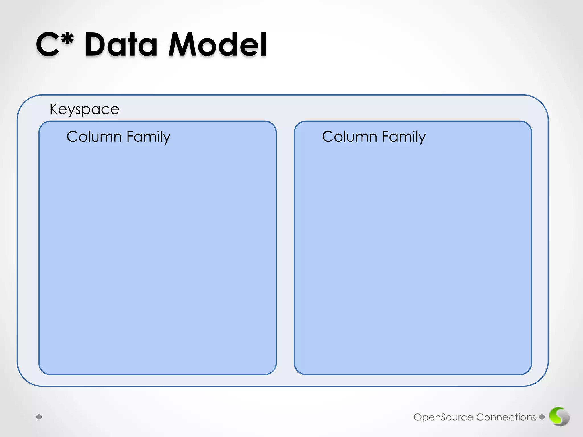 C* Data Model 
Keyspace 
Column Family Column Family 
OpenSource Connections 
 