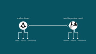 3P Model of Teaching and Learning (John Biggs, 1996) | PDF