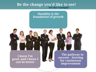 Be the change you’d like to see!
                        Set the example!

                 Humility is the
              foundation of growth




                                  The pathway to
   I know I’m
                               success – Striving
good, and I know I
                                for continuous
  can be better
                                 improvement
 