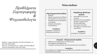 Προβλήματα
Συμπεριφοράς
&
Ψυχοπαθολογία
18
Τύποι παιδιών
«Προσαρμοστικά παιδιά»
• Εχθρικά
• Ισχυρή τιμωρητική συνείδηση
• Δεν αγαπούν τον εαυτό τους κ
δυσκολεύονται να αγαπήσουν
τους άλλους
• Ενοχικά συναισήματα
• Συνεσταλμένα
Περιβάλλον
Αυταρχικό / τιμωρητικό
Έλλειψη εμπιστοσύνης
«Παράλογα-φιλότιμα
παιδιά»
• Ακολουθούν κοινωνικές
επιταγές
• Αλτρουιστική συμπεριφορά
όχι λόγων προσωπικών
πιστεύω αλλά λόγω
κοινωνικών επιταγών
• Αυστηρά με τον εαυτό τους κ
τους άλλους
Περιβάλλον
Αυταρχικό / τιμωρητικό
«Λογικά – Αλτρουιστικά παιδιά»
• Σεβονται τον περίργυρό και τον εαυτό τους
• Συναισθηματική σταθερότητα
• Γνωρίζουν τις δυνατότητές τους και εμπιστεύονται τους άλλους
Περιβάλλον
Συναισθηματική σταθερότητα και οριοθέτηση η οποία δεν είναι άκαμπτη
Εμπιστοσύνη στα παιδιά.
Bowlby, J. (1973). Seperation, Anxiety andAnger (τ. 2).
NewYork: Basic Books.
Peck, R. F., & Havighurst, R. J. (1960). The Psychology of
Character Development. NewYork: Wiley.
 