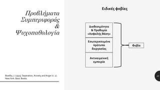 Προβλήματα
Συμπεριφοράς
&
Ψυχοπαθολογία
20Bowlby, J. (1973). Seperation, Anxiety andAnger (τ. 2).
NewYork: Basic Books.
Ειδικές φοβίες
Διαθεσιμότητα
& Προθυμία
«Ασφαλής Βάση»
Εσωτερικευμένα
πρότυπα
διεργασίας
Αντικειμενική
εμπειρία
Φοβία
 