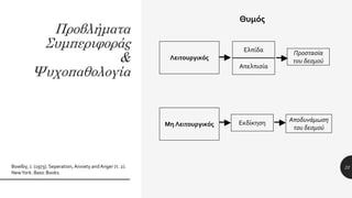 Προβλήματα
Συμπεριφοράς
&
Ψυχοπαθολογία
22Bowlby, J. (1973). Seperation, Anxiety andAnger (τ. 2).
NewYork: Basic Books.
Θυμός
Λειτουργικός
Μη Λειτουργικός
Ελπίδα
Απελπισία
Προστασία
του δεσμού
Αποδυνάμωση
του δεσμού
Εκδίκηση
 