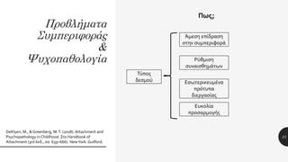 Προβλήματα
Συμπεριφοράς
&
Ψυχοπαθολογία
23
DeKlyen, M., &Greenberg, M.T. (2018). Attachment and
Psychopathology in Childhood. Στο Handbook of
Attachment (3rd έκδ., σσ. 639–666). NewYork: Guilford.
Πως;
Τύπος
δεσμού
Άμεση επίδραση
στην συμπεριφορά
Ρύθμιση
συναισθημάτων
Εσωτερικευμένα
πρότυπα
διεργασίας
Ευκολία
προσαρμογής
 