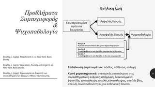 Προβλήματα
Συμπεριφοράς
&
Ψυχοπαθολογία
24
Ενήλικη ζωή
Bowlby, J. (1969). Attachment (τ. 1). NewYork: Basic
Books.
Bowlby, J. (1973). Seperation, Anxiety andAnger (τ. 2).
NewYork: Basic Books.
Bowlby, J. (1995). Δημιουργία και διακοπή των
συναισθηματικών δεσμών. Αθήνα: Καστανιώτης.
Εσωτερικευμένα
πρότυπα
διεργασίας
Ασφαλής δεσμός
Ανασφαλής δεσμός Ψυχοπαθολογία
Μοτίβο Α
Η μητέρα αντιμετωπίζει η ίδια χρόνιο άγχος αποχωρισμού
Μοτίβο Β
Το παιδί φοβάται ότι κάτι θα πάθει η μητέρα εάν το ίδιο φύγει
Μοτίβο Γ
Το παιδί φοβάται ότι κάτι θα πάθει το ίδιο εάν απομακρυνθεί
Επιδείνωση συμπτωμάτων: πένθος, ασθένεια, αλλαγή
Κοινά χαρακτηριστικά: ανεπαρκής ανταπόκριση στις
συναισθηματικές ανάγκες, απόρριψη, διακεκομμένη
φροντίδα, εγκατάλειψη, απειλές εγκατάλειψης, απειλές βίας,
απειλές συνυπευθυνότητας για ασθένεια ή θάνατο.
 