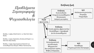 Προβλήματα
Συμπεριφοράς
&
Ψυχοπαθολογία
25
Ενήλικη ζωή
Bowlby, J. (1969). Attachment (τ. 1). NewYork: Basic
Books.
Bowlby, J. (1973). Seperation, Anxiety andAnger (τ. 2).
NewYork: Basic Books.
Bowlby, J. (1995). Δημιουργία και διακοπή των
συναισθηματικών δεσμών. Αθήνα: Καστανιώτης.
Παιδί
φροντιστής
Ενήλικας
Ευσυνειδησία
Ενοχικά συναισθήματα
Μνησικακία
Ανάγκη για αγάπη
Ψ/Π
Απόπειρα Αυτοκτονίας
Ανορεξία
Υποχονδρία
Ενήλικας
Στενές σχέσεις (φροντιστής)
Συναίσθημα = προσφορά
Διττά συναισθήματα
Ενήλικας
Καταναγκαστική
αυτοδυναμία
Φλεγματικοί
Δεν επιζητούν αγάπη
Φόβος απόρριψης
Ψ/Π
Κατάθλιψη
Ψυχοσωματικές διαταραχές
 