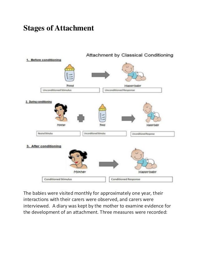 John bowlby attachment_theory