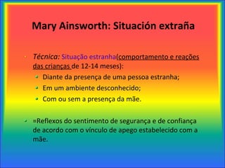 Mary Ainsworth: Situación extraña Técnica:   Situação estranha ( comportamento e reações das crianças  de 12-14 meses): Diante da presença de uma pessoa estranha;  Em um ambiente desconhecido; Com ou sem a presença da mãe. =Reflexos do sentimento de segurança e de confiança de acordo com o vínculo de apego estabelecido com a mãe. 