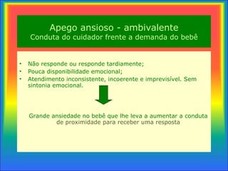 Apego ansioso - ambivalente Conduta  do cuidador frente a demanda do bebê Não responde ou responde tardiamente; Pouca disponibilidade emocional; Atendimento  inconsistente, incoerente e imprevisível. Sem sintonia emocional. Grande ansiedade no bebê que lhe leva a aumentar a conduta  de proximidade  para receber uma resposta 