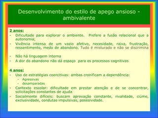 Desenvolvimento do estilo de apego ansioso - ambivalente 2 anos: Dificultade para explorar o ambiente.  Prefere a fusão  relacional que a autonomia; Vivência intensa de um vazio afetivo, necesidade, raiva, frustração , ressentimento, medo de abandono.  Tudo é misturado e não se discrimina Não há linguagem interna A dor do abandono não dá espaço  para os processos cognitivos 4 anos: Uso de estratégias coercitivas: ambas cronificam a dependência: Agressivas desamparadas Contexto escolar: dificultade em prestar atenção e de se concentrar , solicitações constantes de ajuda Socialmente difíceis: buscam aprovação  constante, rivalidade, ciúme, exclusividade, condutas impulsivas, posesividade. 