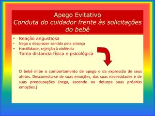 Apego Evitat i vo Conduta  do cuidador frente às solicitações do bebê Reação  angustiosa Nega  o desprazer sentido pela criança Hostilidade, rejeição à violência Toma distancia física e psicológica O bebê inibe o comportamento de apego e da expressão de seus afetos. Desconecta-se de suas emoções, das suas necessidades e de suas preocupações (nega, esconde ou deturpa suas próprias emoções.) 