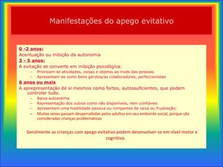 Manifestações do apego evitativo 0 -2 anos: Acentuação ou inibição d a autonomia 3 - 5 anos: A evitação  se converte em inibição psicológica: Priorizam-se atividades, coisas e objetos ao invés das pessoas Apresentam-se como bons garotos/as colaboradores, perfeccionistas 6 anos ou mais A aprepresentação de si mesmos como fortes, autossuficientes, que podem controlar tudo. Baixa autoestima Representação dos outros como não disponíveis, nem confiáveis Apresentam uma hostilidade passiva ou rompantes de raiva ou frustração; Muitas vezes passam despercebidas pelos adultos em seu ambiente social, porque são consideradas crianças problemáticas Geralmente as crianças com apego evitativo podem desenvolver-se em nível motor e cognitivo. 