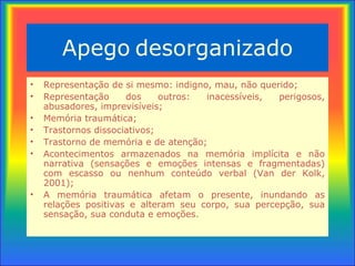 Apego   desorganizado Representação  de si mesmo: indigno, mau, não querido; Representação dos outros: inacessíveis, perigosos, abusadores, imprevisíveis; Memória traumática; Trastornos dissociativos; Trastorno de memória e de atenção; Acontecimentos armazenados na memória implícita e não narrativa (sensações e emoções intensas e fragmentadas) com escasso ou nenhum  conteúdo verbal (Van der Kolk, 2001); A memória traumática afetam o presente, inundando as relações positivas e alteram seu corpo, sua percepção, sua sensação, sua conduta e emoções. 