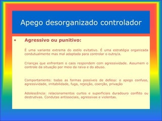 Apego desorganizado controlador Agressivo ou punitivo: É uma variante extrema do estilo evitativo. É uma estratégia organizada condutualmente mas mal adaptada para controlar o outro/a. Crianças que enfrentam o caos respondem com agressividade.  Assumem o  controle da situação por meio da raiva e do abuso. Comportamento: todas as formas possíveis de defesa: o apego confuso, agressividade, irritabilidade, fuga, rejeição, coerção, privação Adolescência: relacionamentos curtos e superficiais duradouro conflito ou destrutivas. Condutas antissociais, agressivas e violentas. 