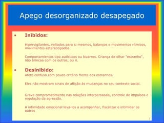 Apego desorganizado desapegado Inibidos: Hipervigil a ntes, voltados para si  mesmos, balanços e movimentos rítmicos, movimentos estereotipados. Comportamientos tipo autísticos ou bizarros.  Criança de olhar "estranho“, não brincaa com os outros, ou ri. Desinibido: Afeto confuso com pouco critério frente aos estranhos. Eles não mostram  sinais de aflição às mudanças no seu contexto social. Grave comprometimento nas relações interperssoais, controle de impulsos e regulação da agressão. A intimidade emocional leva-los a acompanhar, fiscalizar e intimidar os outros ( 