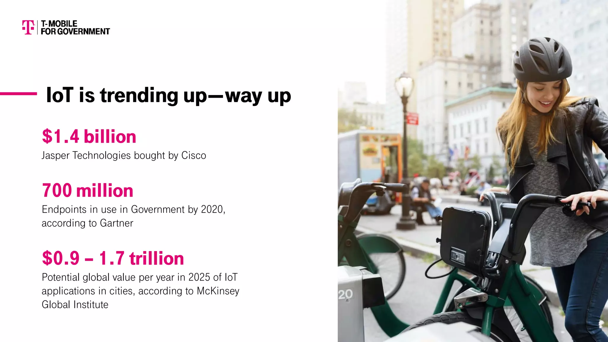 700 million
Endpoints in use in Government by 2020,
according to Gartner
$1.4 billion
Jasper Technologies bought by Cisco
$0.9 – 1.7 trillion
Potential global value per year in 2025 of IoT
applications in cities, according to McKinsey
Global Institute
IoT is trending up—way up
 
