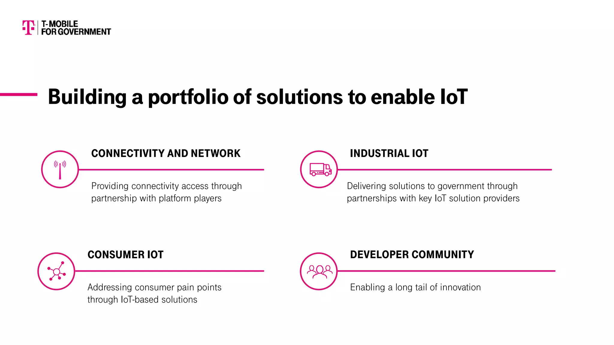 Building a portfolio of solutions to enable IoT
Providing connectivity access through
partnership with platform players
CONNECTIVITY AND NETWORK
Delivering solutions to government through
partnerships with key IoT solution providers
INDUSTRIAL IOT
Addressing consumer pain points
through IoT-based solutions
CONSUMER IOT
Enabling a long tail of innovation
DEVELOPER COMMUNITY
 