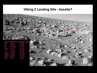 Viking 2 Landing Site - basalts?
 