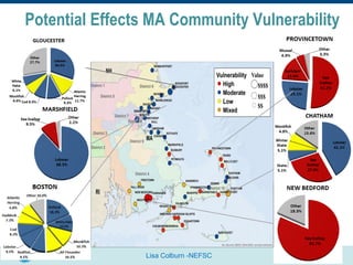 Lisa Colburn -NEFSC
Potential Effects MA Community Vulnerability
 