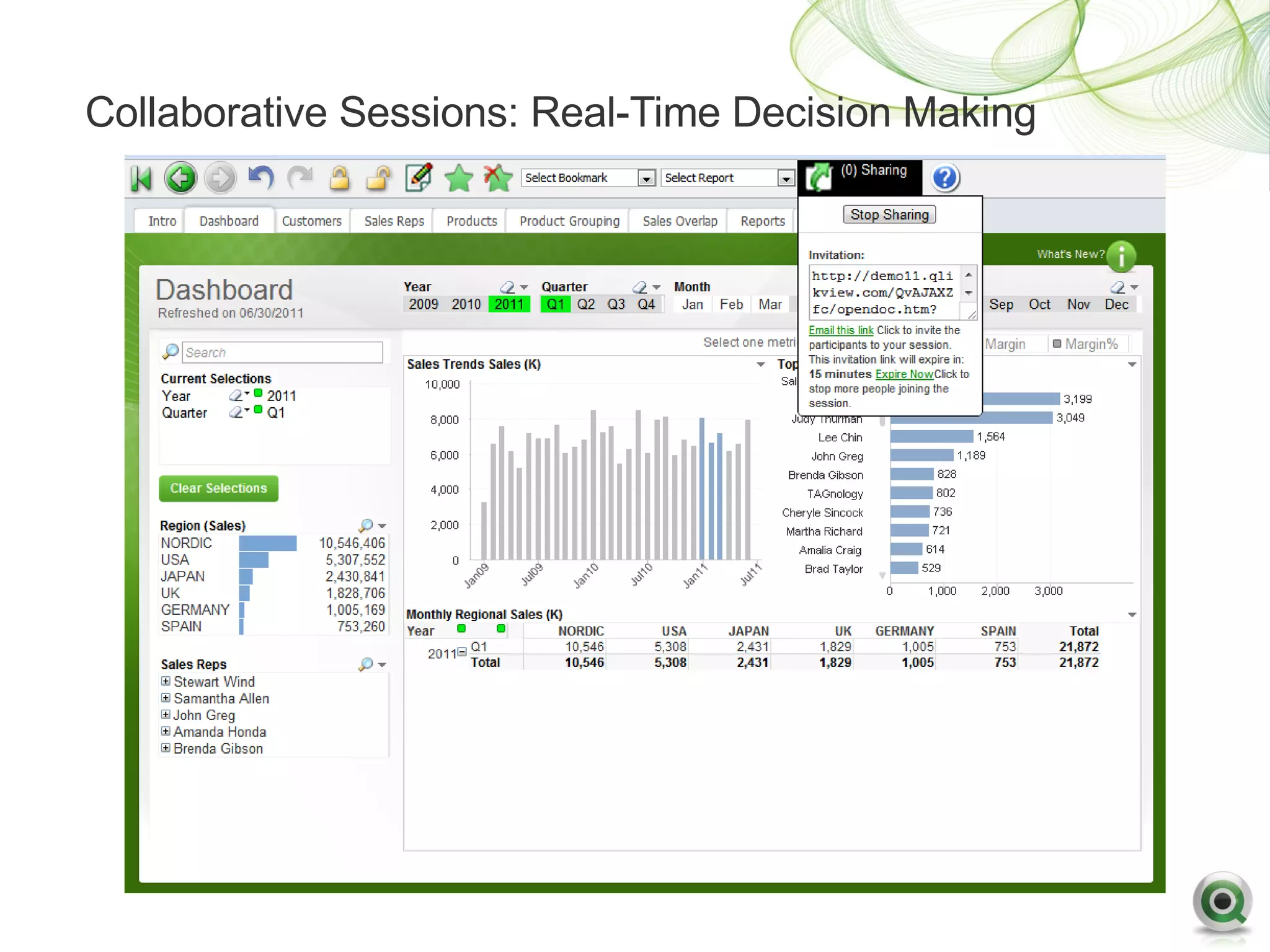 Collaborative Sessions: Real-Time Decision Making
 