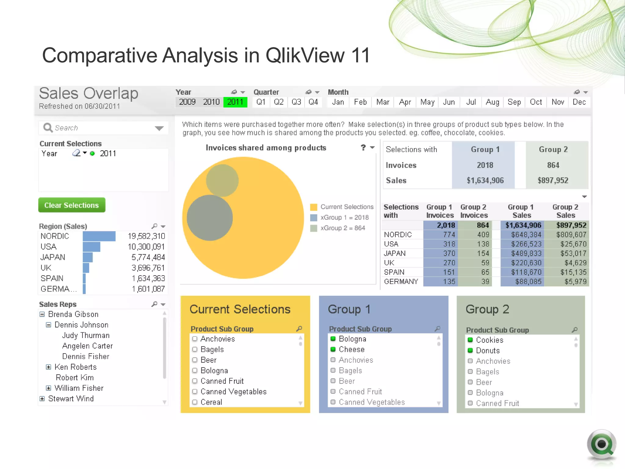Comparative Analysis in QlikView 11
 