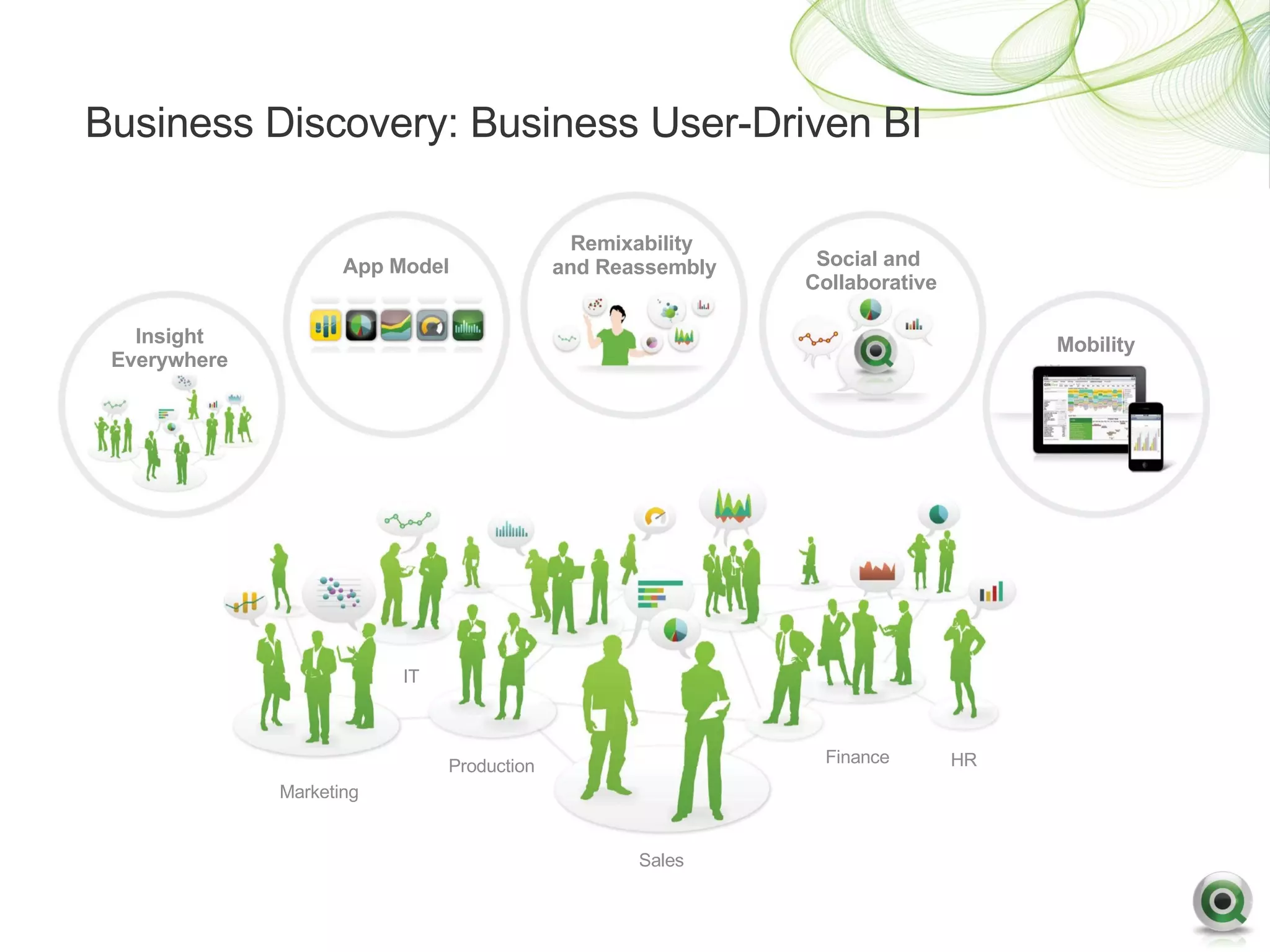 Business Discovery: Business User-Driven BI

                                              Remixability
                     App Model              and Reassembly    Social and
                                                             Collaborative

   Insight                                                                        Mobility
 Everywhere




                          IT



                               Production                     Finance        HR
              Marketing


                                                   Sales
 