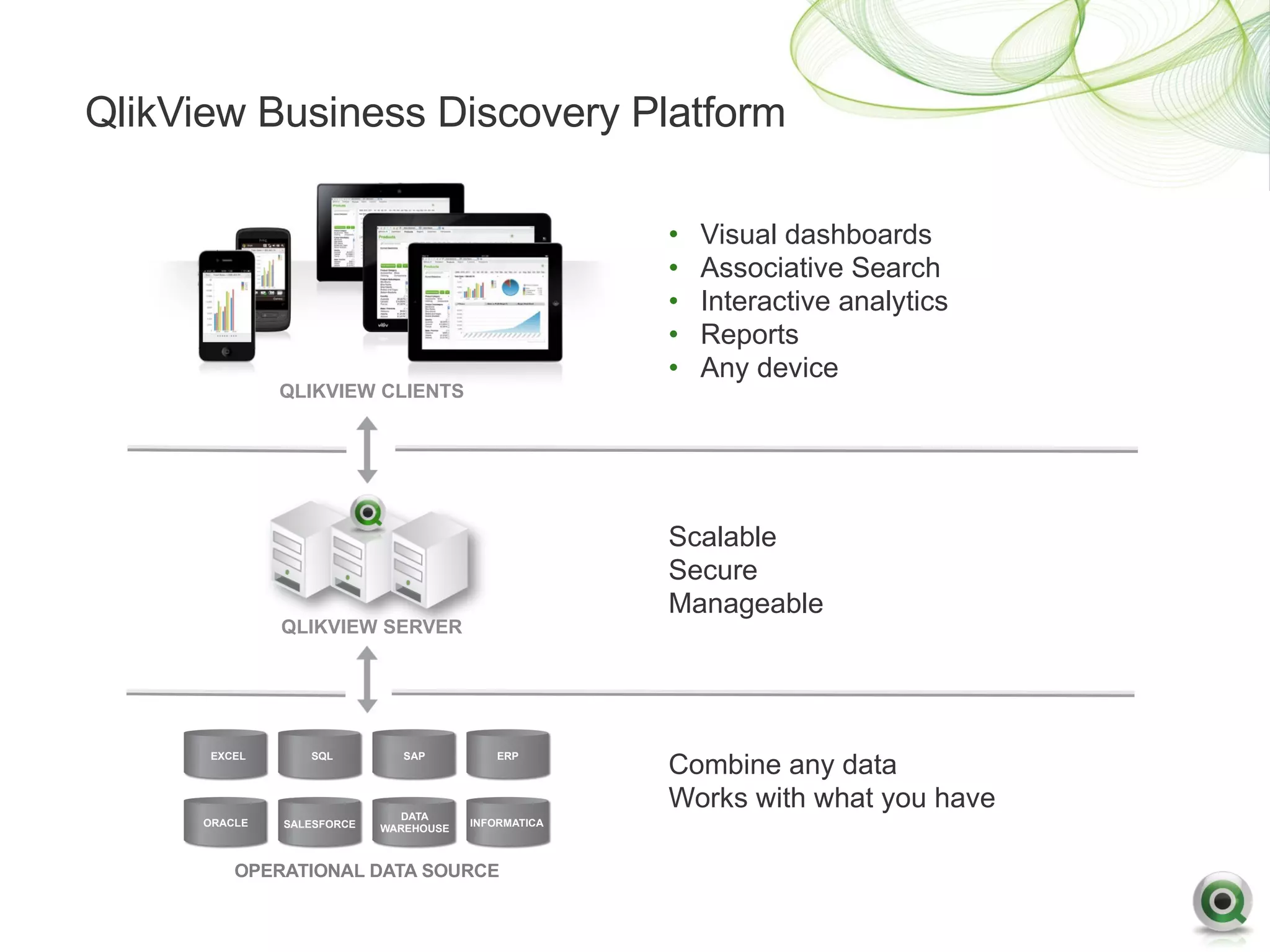 QlikView Business Discovery Platform

                                                      •   Visual dashboards
                                                      •   Associative Search
                                                      •   Interactive analytics
                                                      •   Reports
                                                      •   Any device
               QLIKVIEW CLIENTS




                                                      Scalable
                                                      Secure
                                                      Manageable
               QLIKVIEW SERVER




                                                      Combine any data
      EXCEL       SQL          SAP          ERP




                              DATA
                                                      Works with what you have
      ORACLE   SALESFORCE               INFORMATICA
                            WAREHOUSE


        OPERATIONAL DATA SOURCE
         OPERATIONAL DATA SOURCES
 