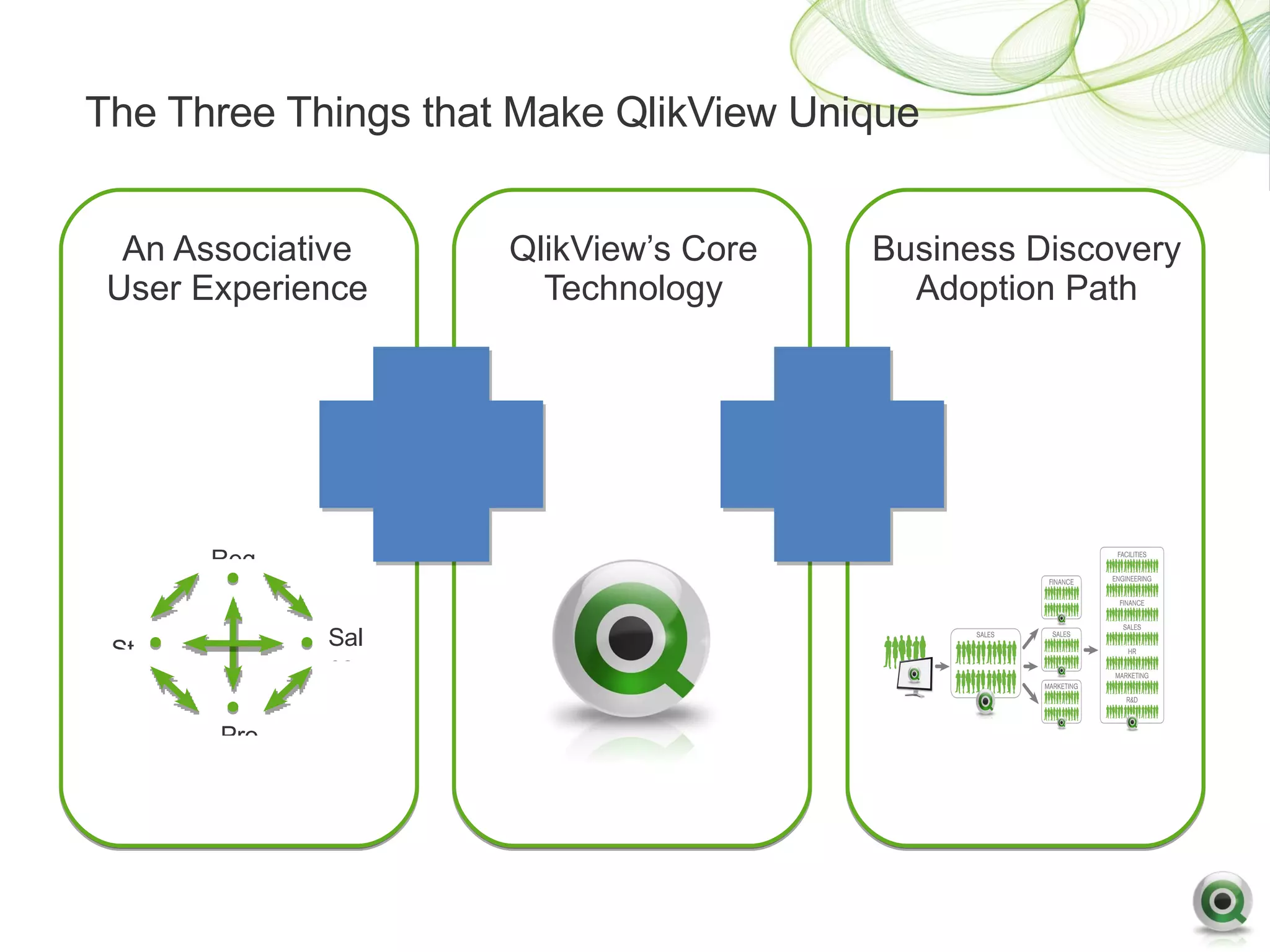 The Three Things that Make QlikView Unique


  An Associative     QlikView’s Core   Business Discovery
 User Experience       Technology        Adoption Path




      Reg


 St          Sal
             es

       Pro
 