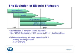 The Evolution of Electric Transport
   Battery electric
  (old Technology)
                Hybrid

                            Plug-in Hybrid
                                 Battery electric
                                (New Technology)
   2008                                      2020
•Electrification of transport seems inevitable
•(E.g. “20% hybridisation of U.S. market by 2015” - Deutsche Bank)

•Solutions developing for range extension (BEV) :
    •Battery exchange model
    •Fast Charging


      Customer Supply & Group Services
        Power Generation & Supply
 