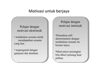 Motivasi untuk berjaya

                                Pelajar dengan
   Pelajar dengan              motivasi intrinsik
  motivasi ekstrinsik
                            •Pamerkan self-
• melakukan sesuatu untuk
                            determination dengan
   mendapatkan sesuatu
                            melakukan sesuatu itu
yang lain
                            kerana ianya.
• terpengaruh dengan
                            •Motivation meningkat
ganjaran dan dendaan
                            bila diberi peluang buat
                            pilihan
 