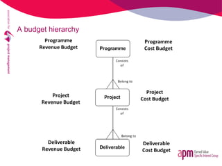 An introduction to project accounting | PDF