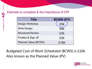 Estimate to complete & the importance of CPI
Title BCWS (PV)
Design Workshop £5k
Write Design £6k
Structured Review £3k
Fi...