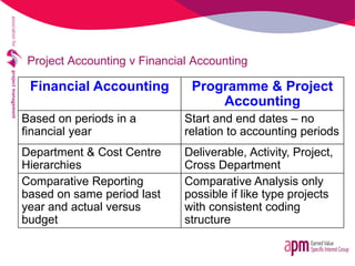 Project Accounting v Financial Accounting
Financial Accounting Programme & Project
Accounting
Based on periods in a
financ...