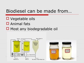 Biodiesel can be made from…
 Vegetable oils
 Animal fats
 Most any biodegradable oil
 