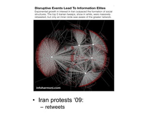 Iran protests ‘09: retweets 
