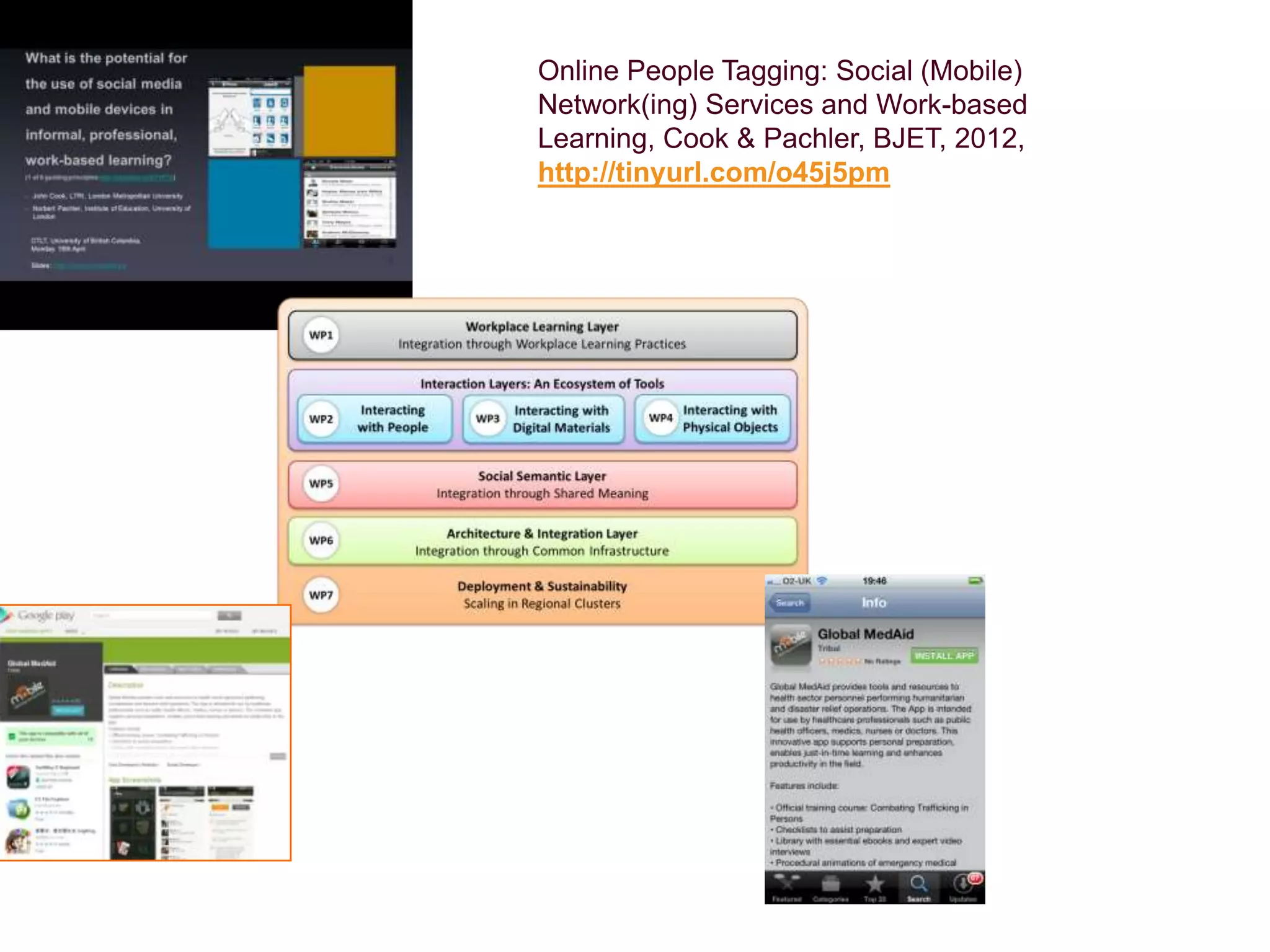 Online People Tagging: Social (Mobile)
Network(ing) Services and Work-based
Learning, Cook & Pachler, BJET, 2012,
http://tinyurl.com/o45j5pm
 