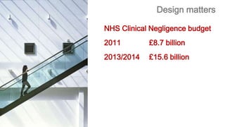 Design matters
NHS Clinical Negligence budget
2011 £8.7 billion
2013/2014 £15.6 billion
 