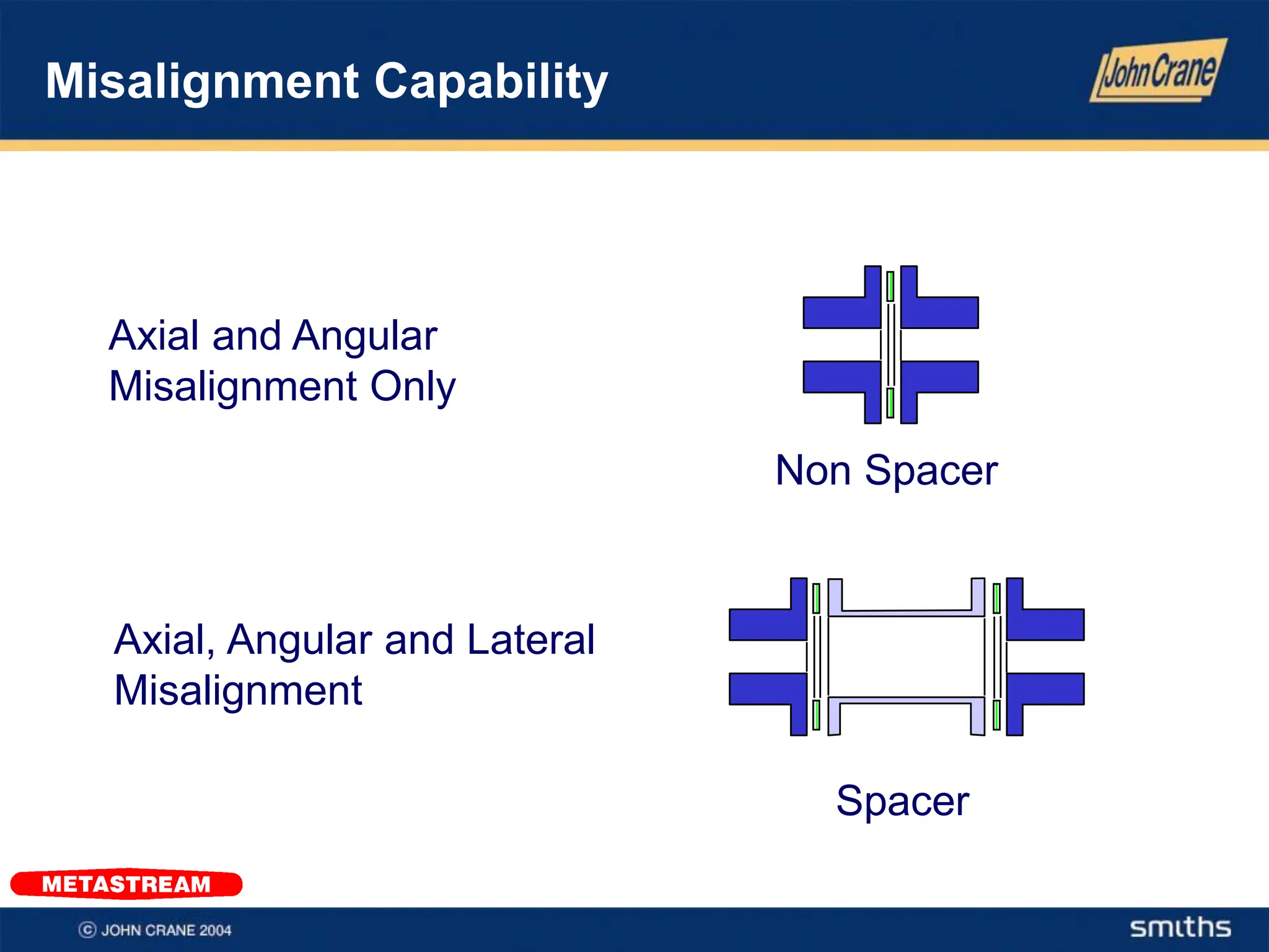 Pvc Misalignment John crane_couplings-selection Presentation.pdf