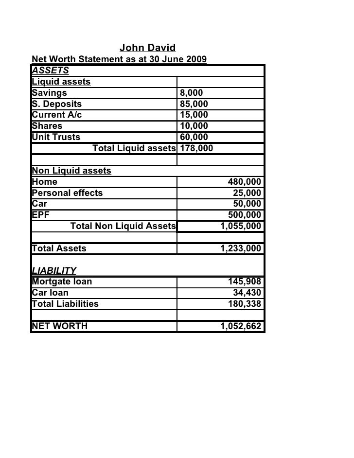 cash flow net worth statement personal net worth statement