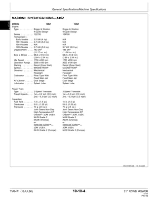 John Deere 12SB Walk-Behind Mower Service Repair Manual.pdf