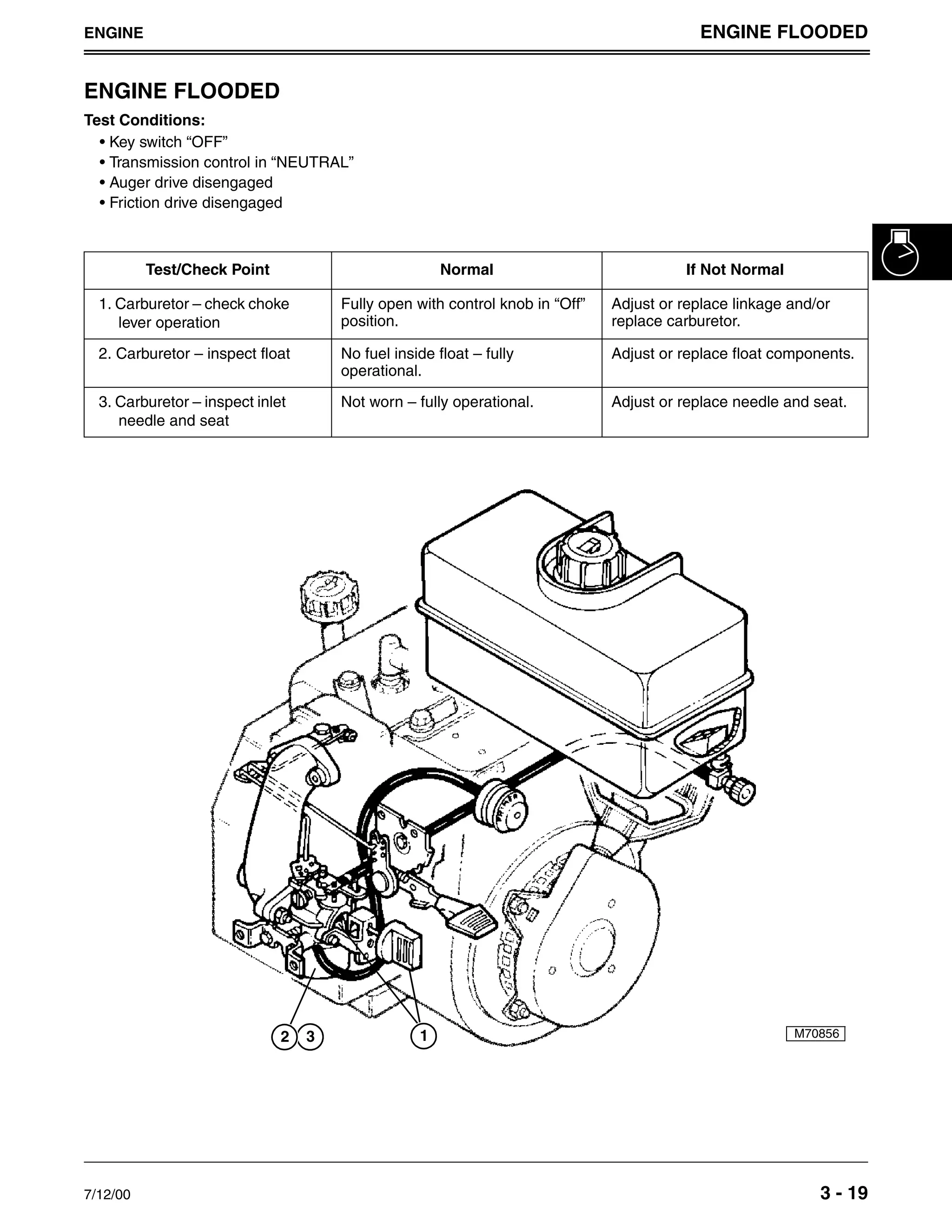 electric snow blower flooded engine diagram