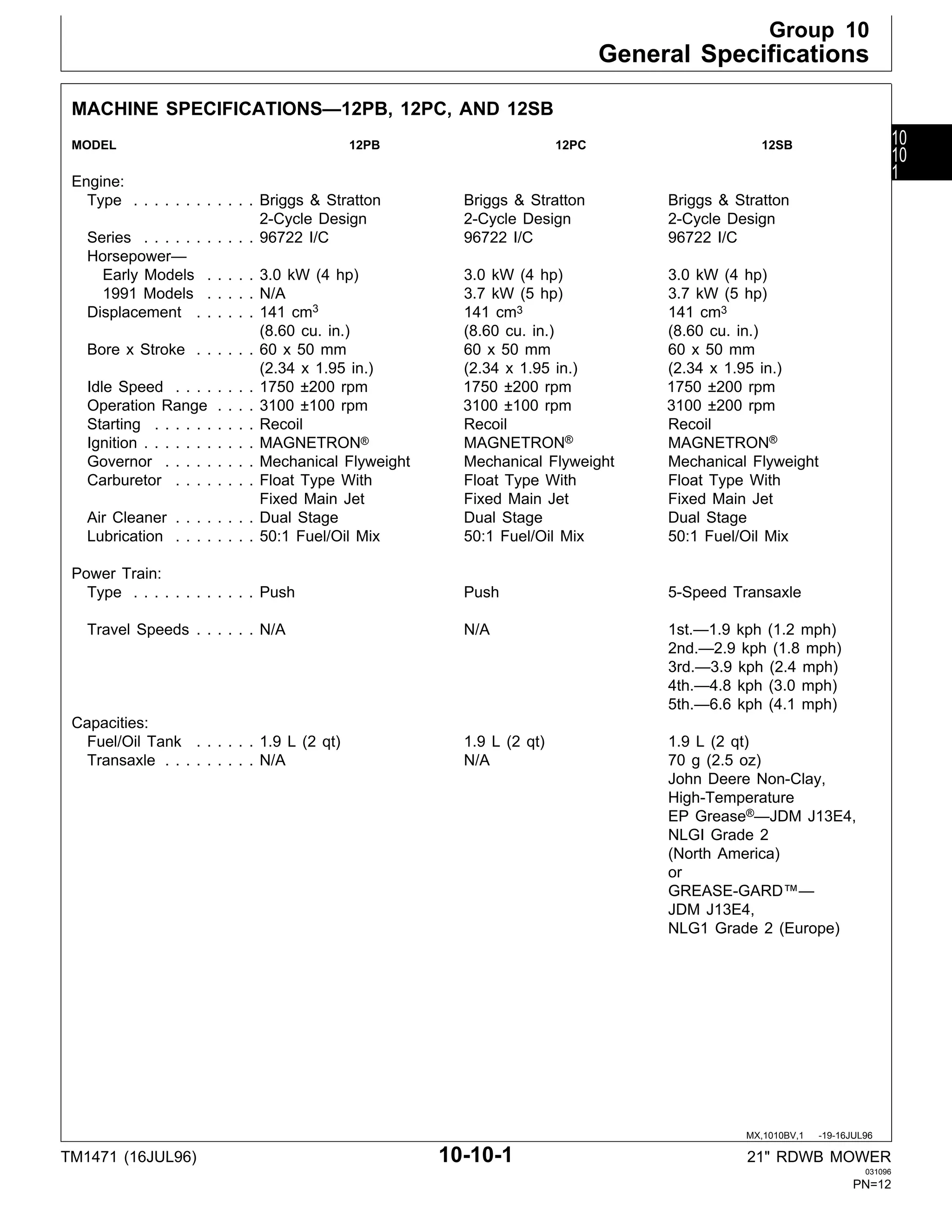 John Deere 14SB Walk-Behind Mower Service Repair Manual.pdf